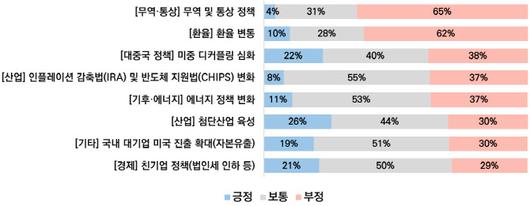 이데일리