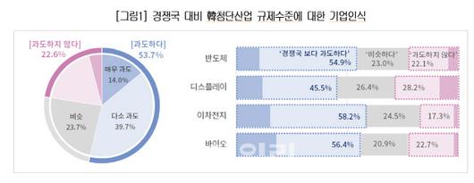 이데일리