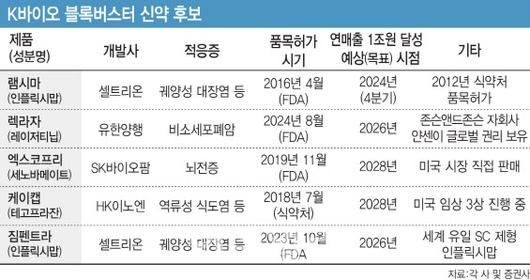 이데일리