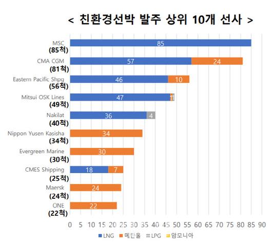 이데일리