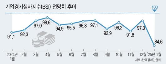 이데일리