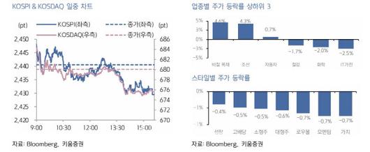 (사진=키움증권)