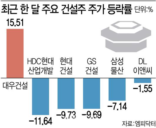 이데일리