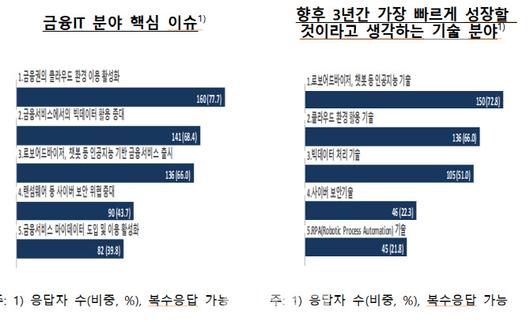 이데일리