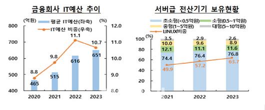 이데일리