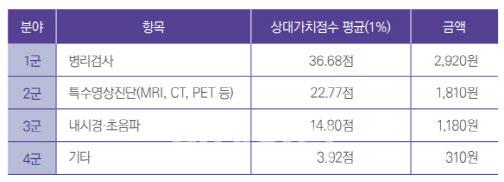 이데일리