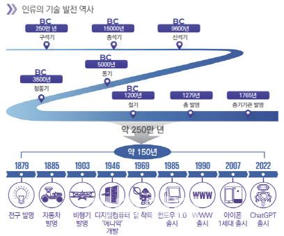 이데일리