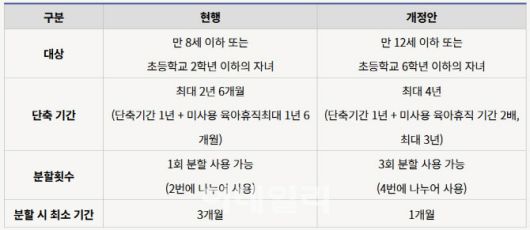 2025년 2월 23일부터 바뀌는 육아기 근로시간 단축 대상 (자료: 법무법인 지평)