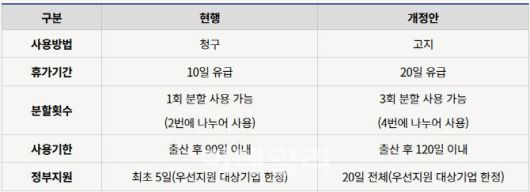 2025년 2월 23일부터 바뀌는 배우자 출산휴가 (자료: 법무법인 지평)