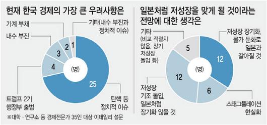 이데일리