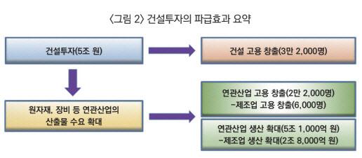 이데일리