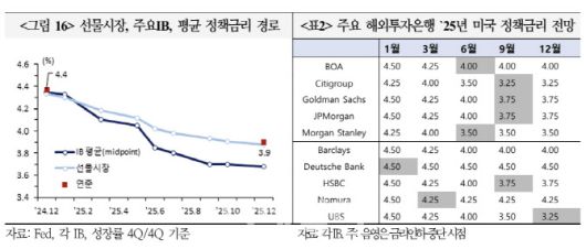 사진=국제금융센터