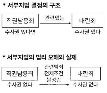 이데일리