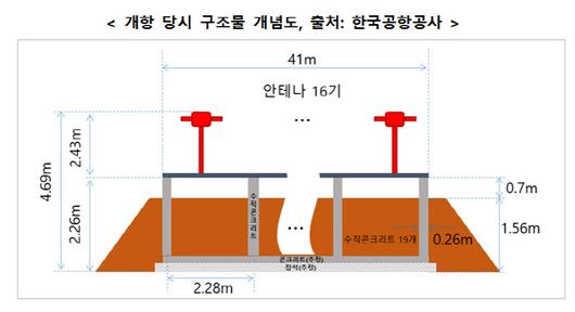 이데일리