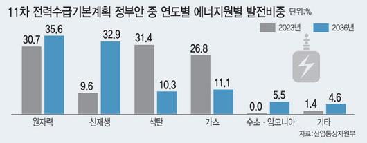 이데일리