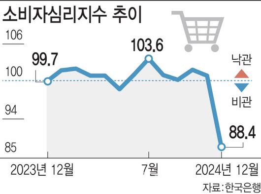 이데일리