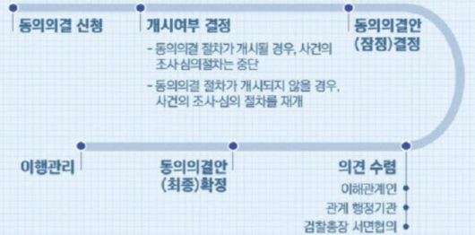 (자료=공정거래위원회)