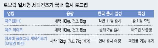 (그래픽=이미나 기자)