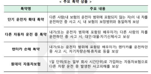 자료=손해보험협회