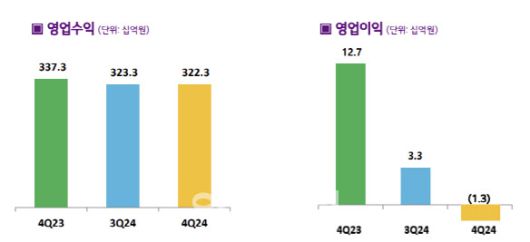 이데일리