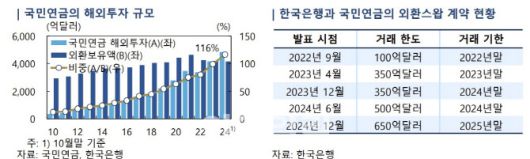 (자료= 한국은헹)