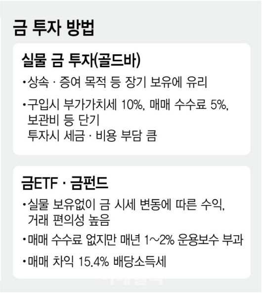 이데일리