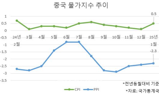 이데일리