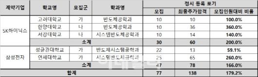 이데일리