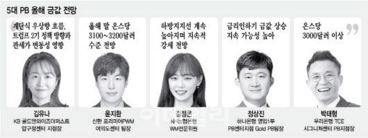 이데일리