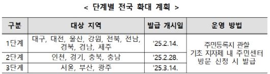 이데일리