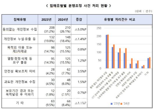 이데일리