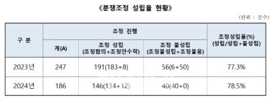 이데일리