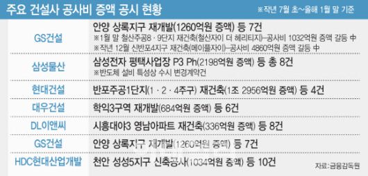 (그래픽=김일환 기자)