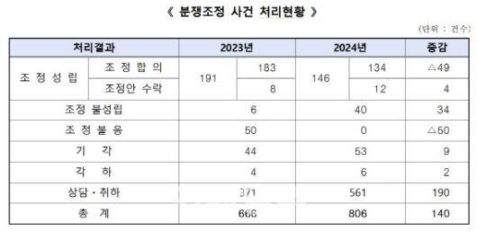 이데일리