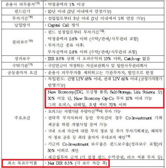 (자료=‘2024년 국민연금기금 국내 부동산투자 위탁운용사 선정계획 공고’ 일부 캡처)