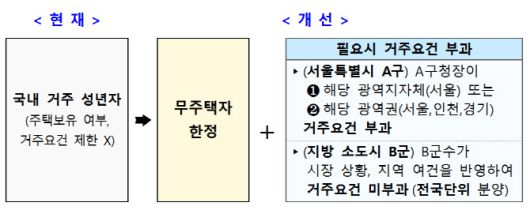 이데일리