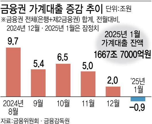 이데일리