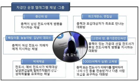 서울중앙지검 제공