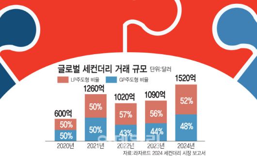 이데일리