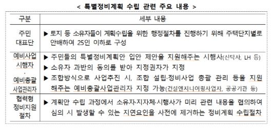 출처: 국토교통부