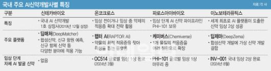 이데일리