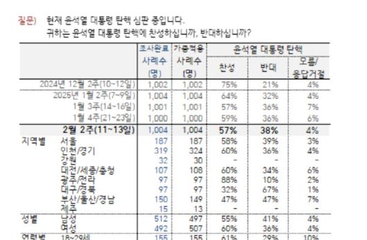 (자료 = 한국갤럽 여론조사 보고서 캡쳐)
