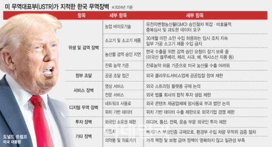 이데일리