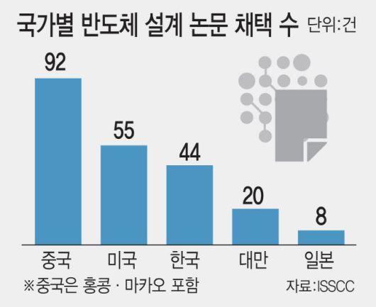 이데일리