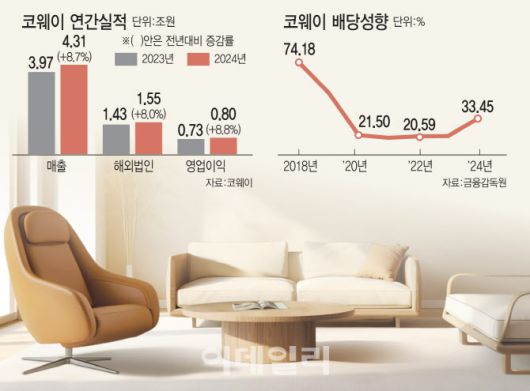 이데일리