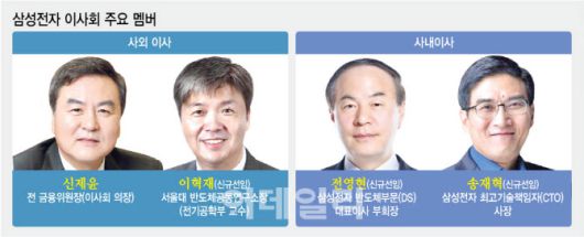 이데일리