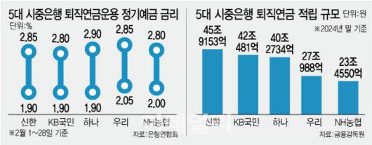 이데일리