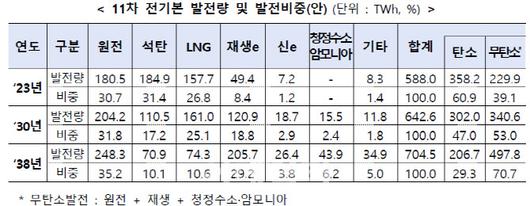이데일리