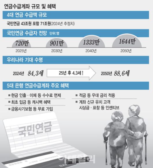 이데일리