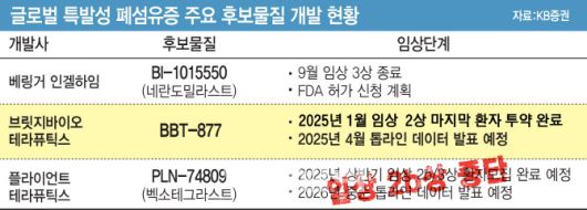 이데일리